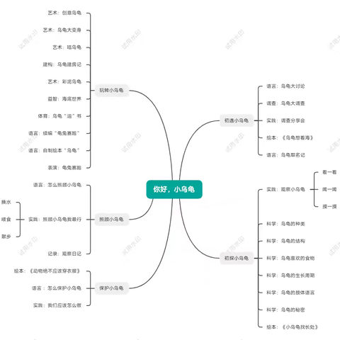 高唐县第一实验幼儿园本部中四班曲欣雨课教师程故事记录