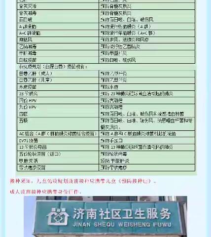 姚家办事处姚家社区卫生服务站2024年7月家庭医生团队服务动态“十公开”