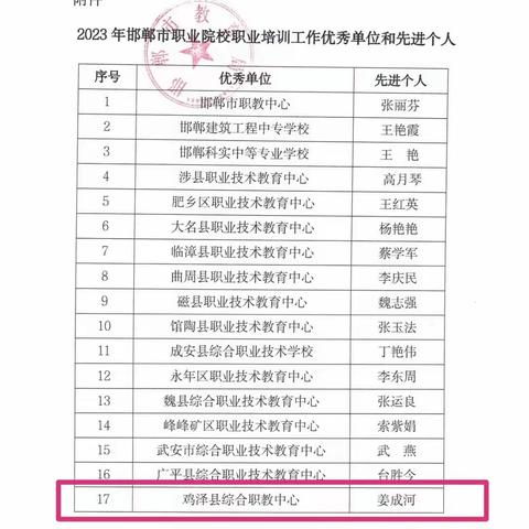 鸡泽县综合职教中心再获职业培训工作优秀单位！