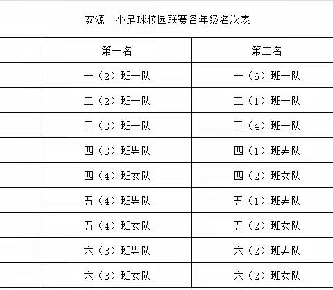 足球·颁奖｜足下生风 逐梦飞扬——安源区第一小学校园足球联赛颁奖仪式