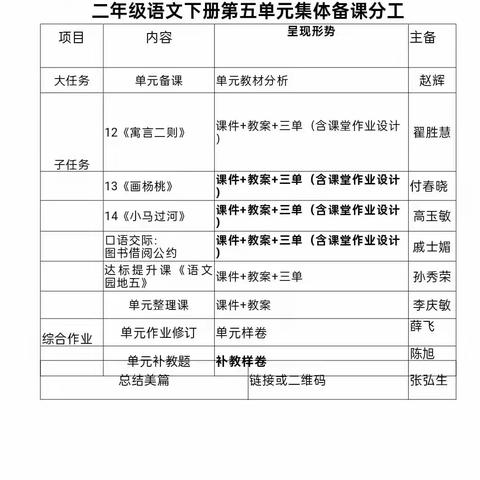 二年级下册第五单元大单元教学设计大单元备课——读故事 谈看法，争当小小劝说员