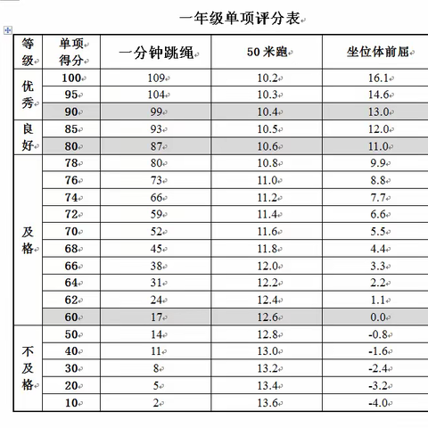 【达标运动会】——陕钢子校即将开展体质健康测试