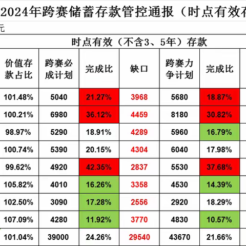 浮梁县邮政分公司2023-2024金融跨赛展播（第五期）