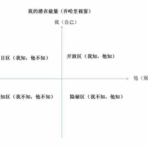 【全环境立德树人】我的潜在能量探寻OH卡心理课——郝家镇中心小学家校社共育暨惠园社区我爱我家公益课