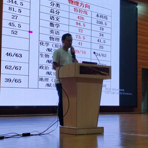 用心总结明方向，高效学习寻突破——高二年级十月份学生总结大会