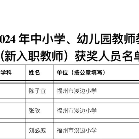 热烈祝贺我校喜获佳绩