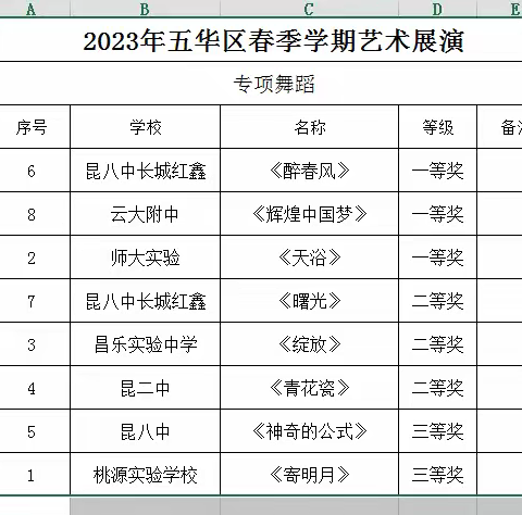 喜报｜艺起扬帆，追梦未来