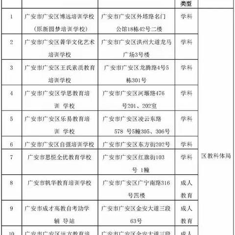 广安市广安区井河镇初级中学校关于学生参加校外培训、托管家长告知书