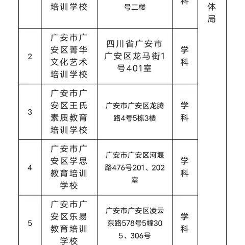 广安区教育科技和体育局关于学生参加校外培训、托管的告知书