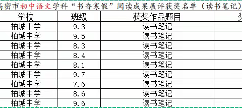 喜报！我校百名师生在高密市特色实践作业展评和“书香寒假”语文英语阅读成果评选活动中获奖