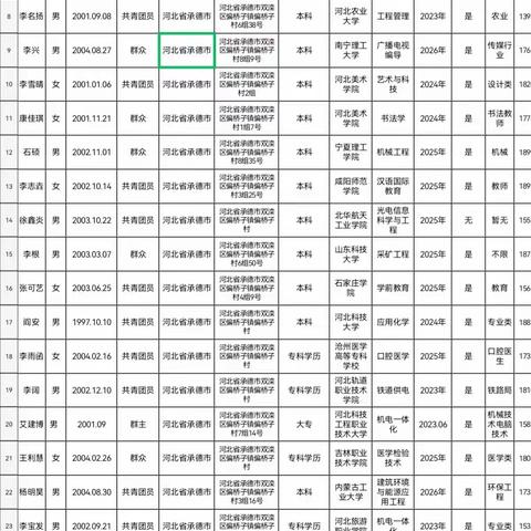 偏桥子镇引人留才扎根乡村促进“百花齐放”