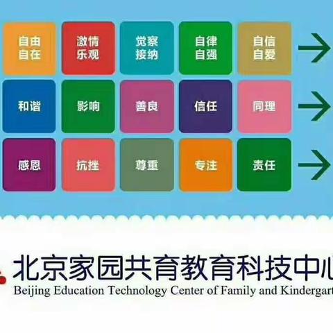 【儿童之家睿智情商】ACAE02营队🌻1Q上第十六周课程《畅游声音世界》