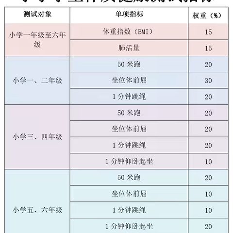 封开县江口街道中心小学南校区2024年广东省《国家学生体质健康标准》抽测工作致家长的一封信