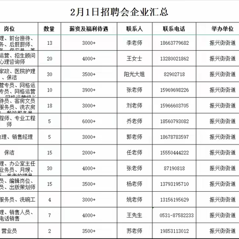 振兴街街道开展“春风行动”专场招聘会活动