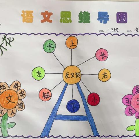 “暑”我快乐｜丛台区实验第三小学：“阳光少年手抄报”第一期——生字开花