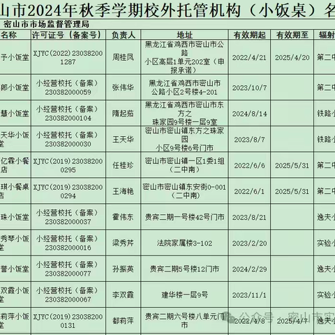 密山市第三中学致校外托管学生家长的一封信