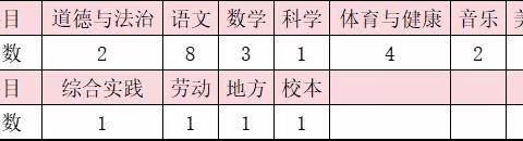 “零起点”教学    临清市老赵庄镇王集中心小学   2024-2025学年一年级秋季学期课程开设和学科教学计划