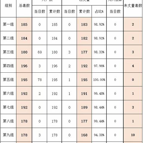 10月2日屏西旧改攻坚日报