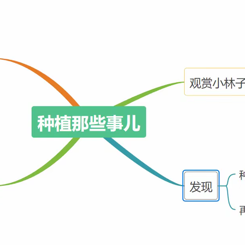 种植那些事儿