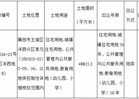 楼面价3709元/平，2024年10月22日拍卖73.22亩城厢区洋西地块B土地
