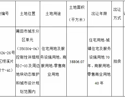 楼面地价7172元/平，2024年10月22日拍卖58.21亩荔城区绶溪片区地块十-A1土地