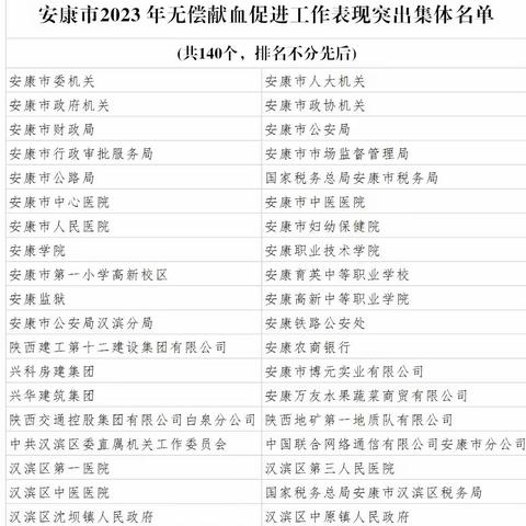 【喜报】国家税务总局石泉县税务局荣获安康市“2023年度无偿献血促进工作表现突出集体奖”