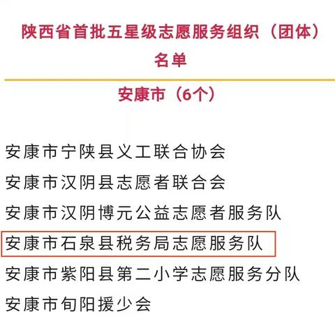 喜讯！石泉县税务局志愿服务队荣获陕西省首批“五星级志愿服务组织”称号