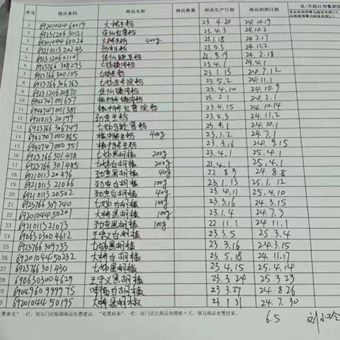 瀚华天地店2023.6.5食品三期检查图片