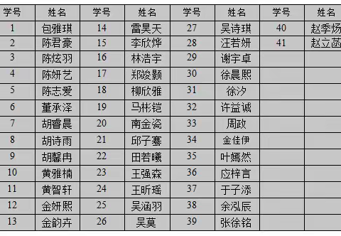徐晨熙+六4班+科学发现册