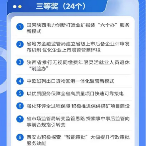 奋楫笃行 载誉而归