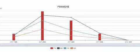 水泥混凝土拌合站监测管理系统在公路建设中的实际应用