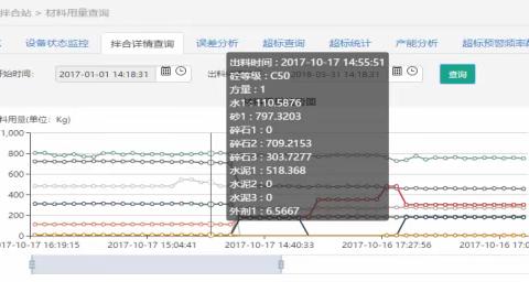 混凝土拌合站监测质量管理系统的关键作用