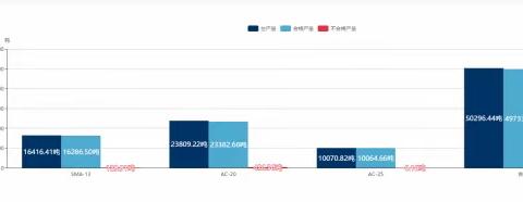 智能摊铺压实质量监测管理系统：提升路面施工质量建设的利器