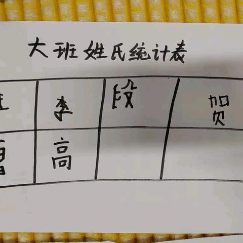 赵各庄学区西角幼儿园———姓名的故事