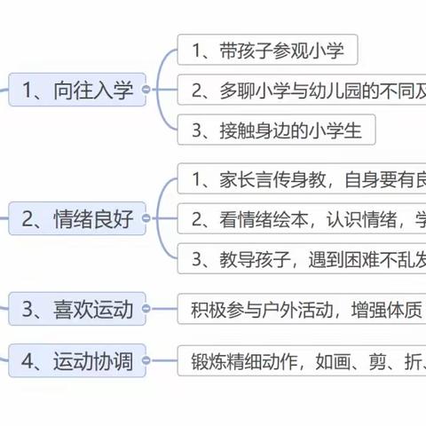 学前教育宣传月 | 倾听儿童，相伴成长——后祁幼儿园