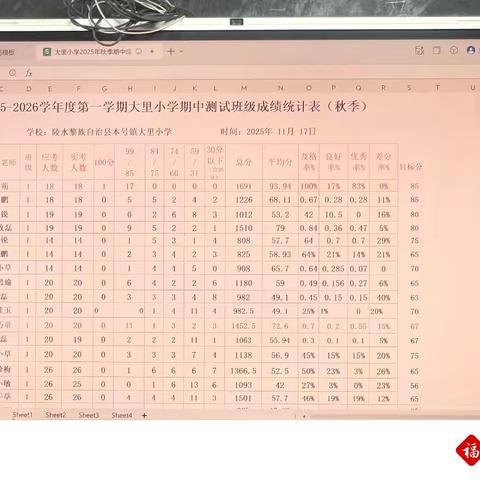 相互学习，共促成长——陵水县本号镇大里小学期中成绩质量剖析