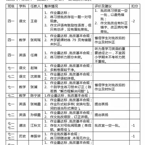 12.15作业检查情况通报