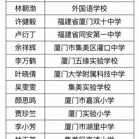 全力以赴，再创辉煌
——记厦门市教育局田径代表队第二十一届运动会田径比赛风采