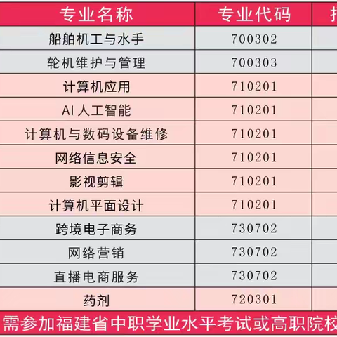 2024年中考志愿填报指南