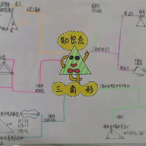 精彩“数”不尽--六中附小四年级二班数学特色作业展示