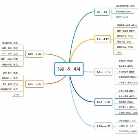 3-4月主题课程活动安排