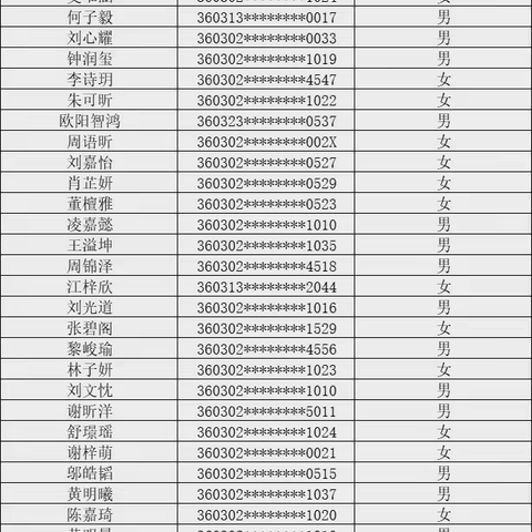 城区小学2024年一年级新生“阳光分班”名单公示