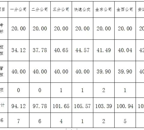 金华市公交集团6月份机务月刊