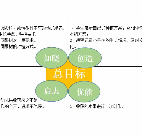 缙云县实验小学教育集团五年级（3）班《小果树 我来种》