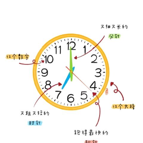 认识时钟⏰