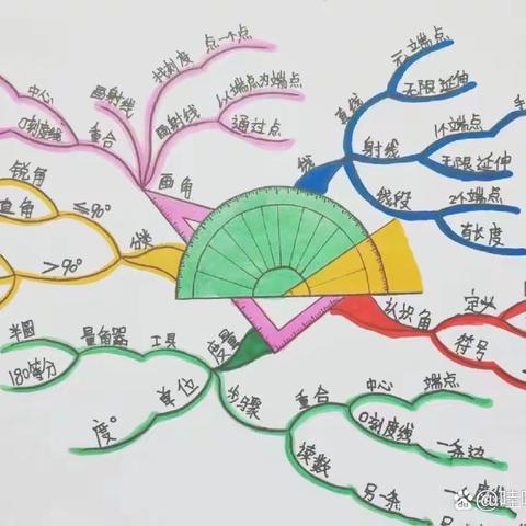 在角的世界里，探索认知和技能的天平            ——开封市自由路小学四年级数学组