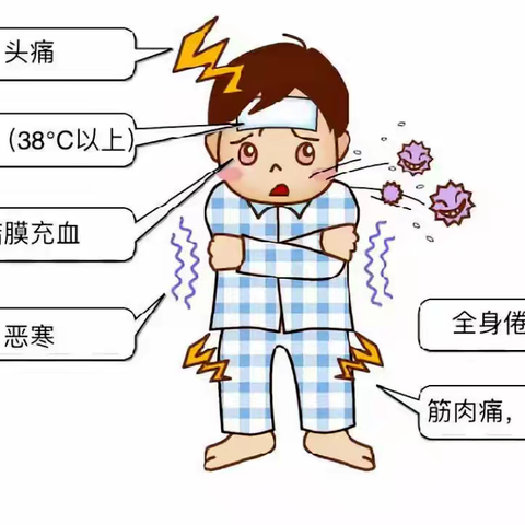 流感可防可控，校园健康同行—富国街道城西小学流感预防知识宣传