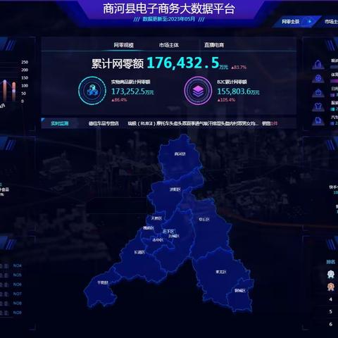 【电商喜报】商河县1-5月网零额突破17亿元，增幅位居全市第一位！