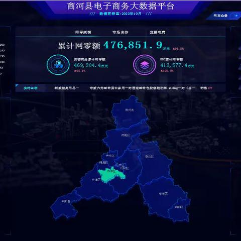 【电商喜报】商河县1-10月网零额增速位居全市第一！