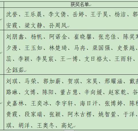 智慧点亮思维，导图构建精彩——锡林浩特市第三中学2023--2024年第一学期历史思维导图绘制比赛